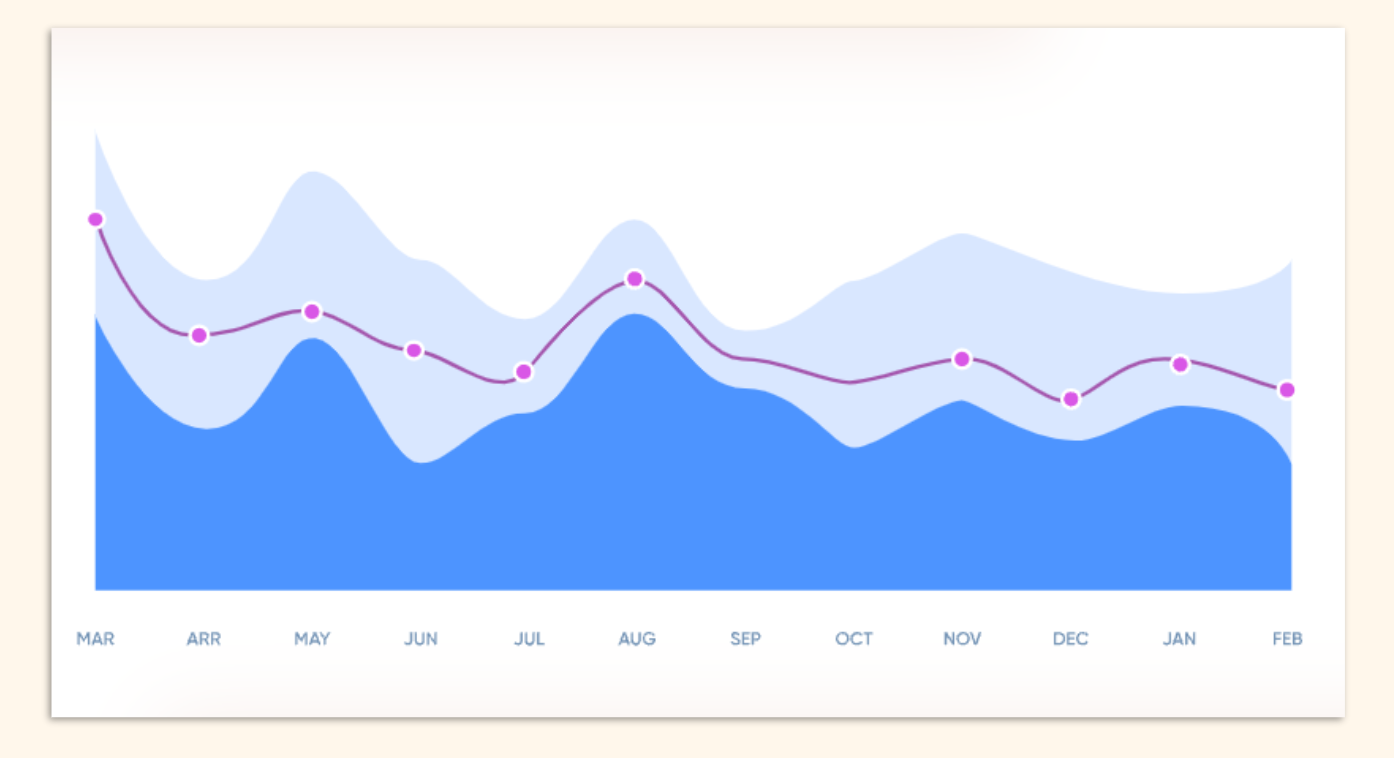 Churn Buster dashboard showing Cancel Flows save-rate performance over time