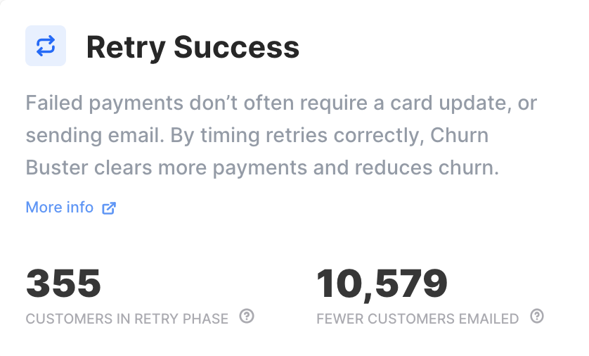 Diagram of the retry phase, showing automatic retry attempts before a customer is contacted