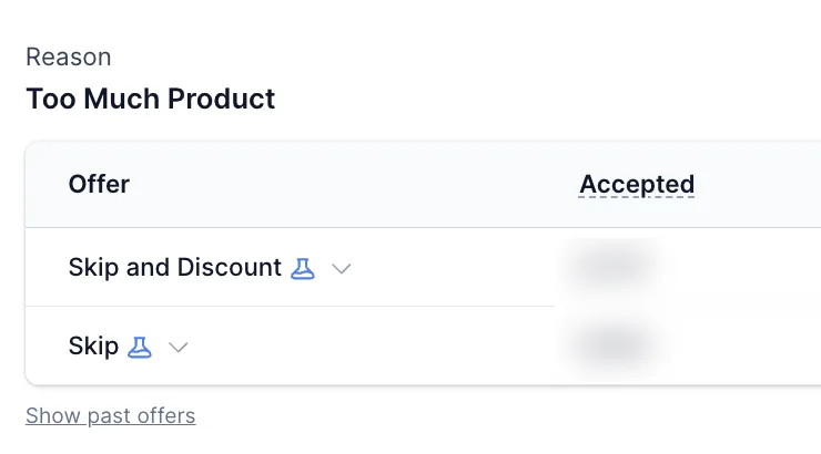 Offer Analytics showing beaker icons beside Skip and Discount and Skip offers, with accepted counts blurred.